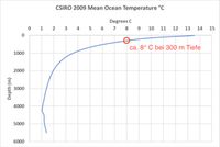 image06-12-20-22.01.07-AS_Oceans-Temperaturen